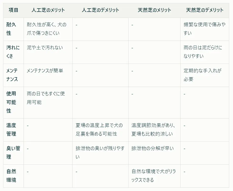 庭の人工芝のデメリット