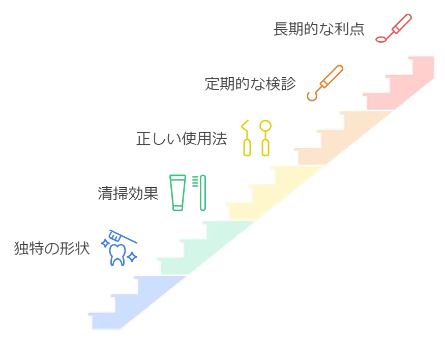 奇跡の歯ブラシが胡散臭い