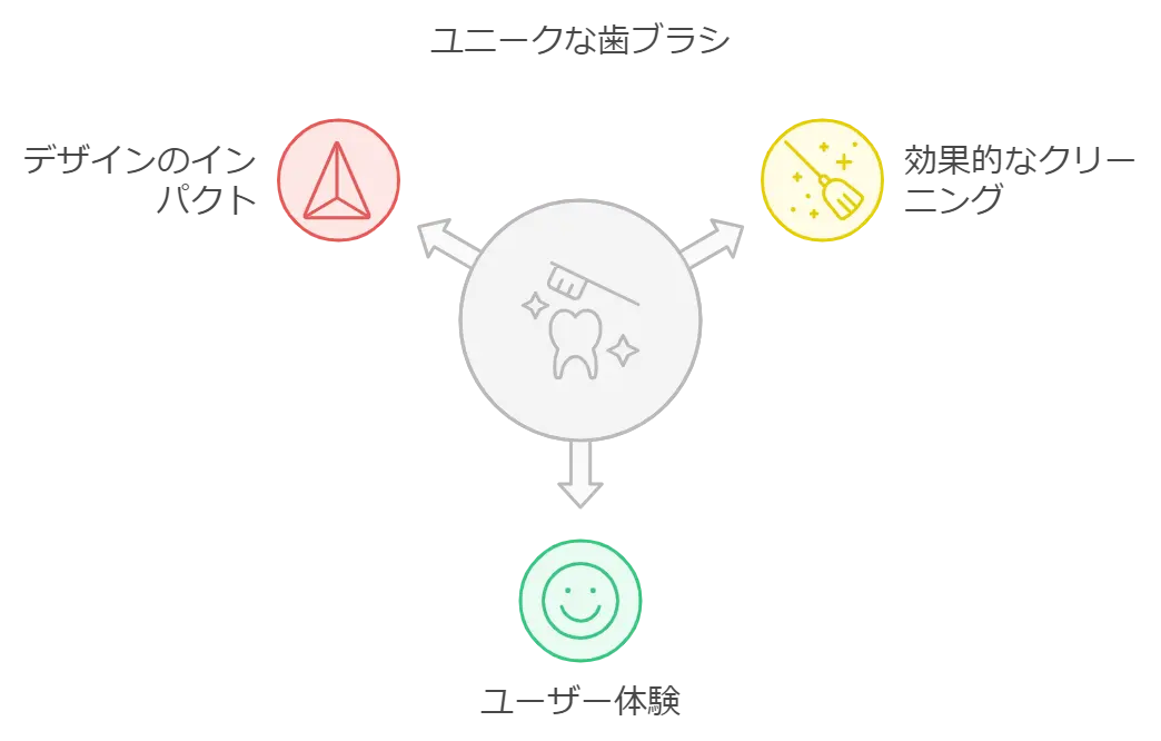 奇跡の歯ブラシは胡散臭い