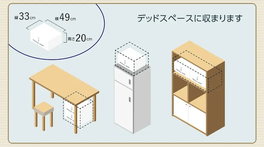 サバイバルフーズ